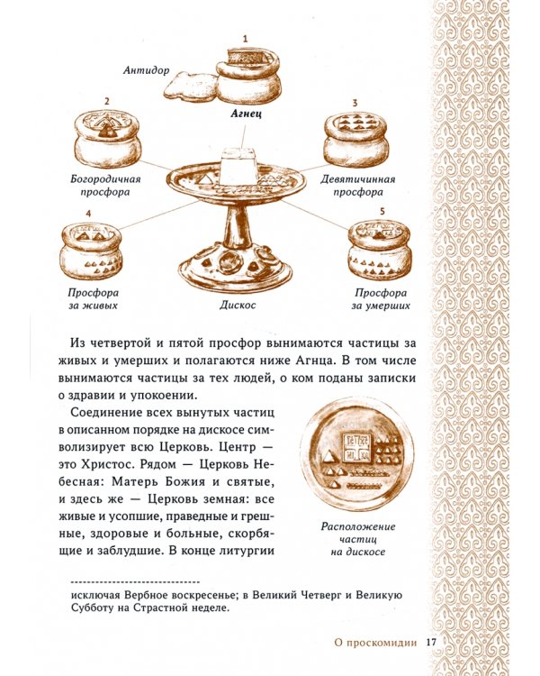 Главное таинство Церкви. Божественная Литургия с пояснениями