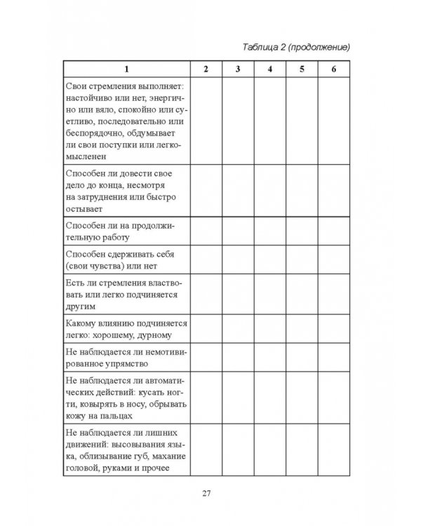 100 лет исследованию воли: воля, волевые качества, волевая регуляция. Антология методик