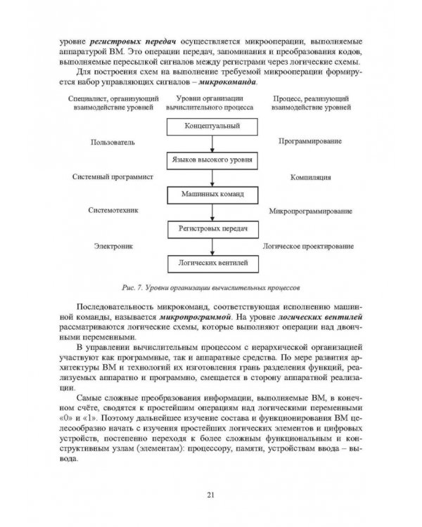 Дополнительное изображение книги «Техническое и программное обеспечение вычислительных машин»