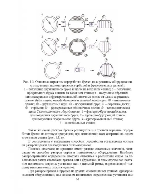 Технология и оборудование для переработки горбылей на пилопродукцию