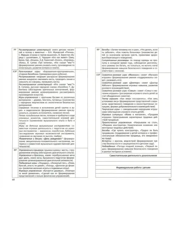 Календарное планирование образовательной деятельности по программе "Мир открытий". Рабочий план