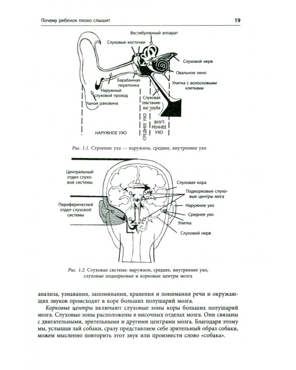Помощь детям с нарушением слуха. Руководство для родителей и специалистов