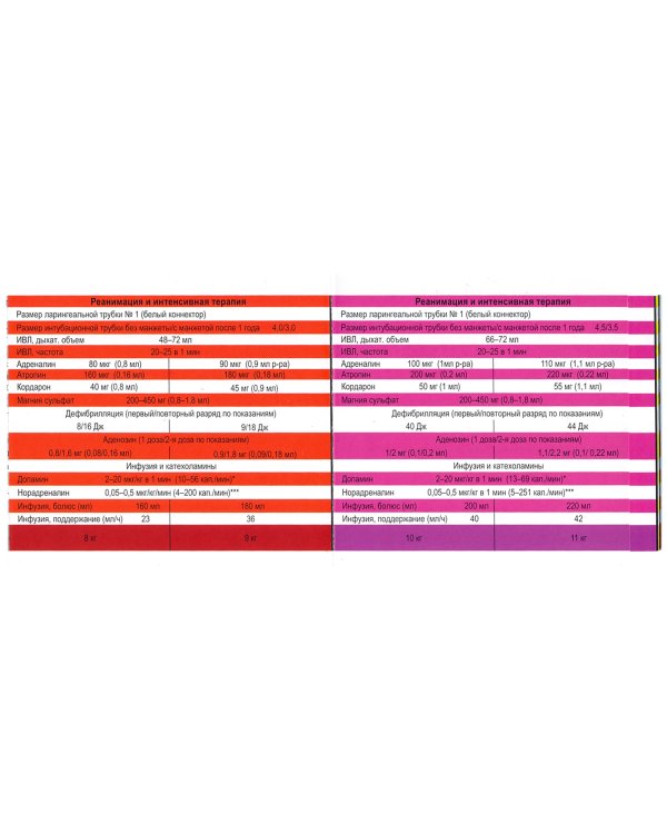 Лента экспресс-расчета дозировок и сердечно-легочной реанимации в педиатрии