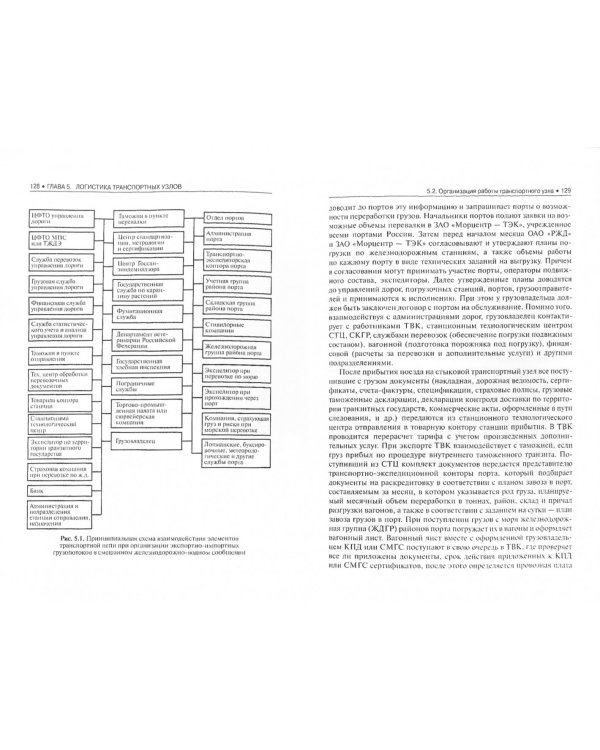 Транспортная логистика. Учебное пособие