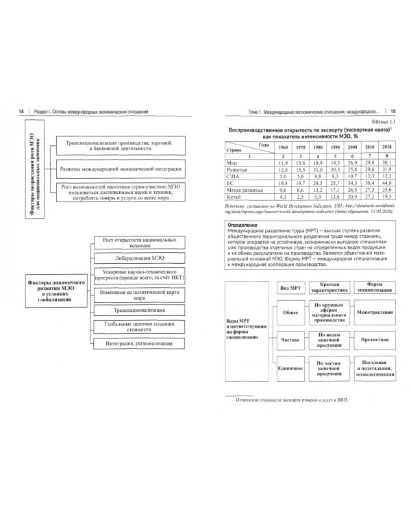 Международные экономические отношения в схемах, таблицах, рисунках. Учебное пособие
