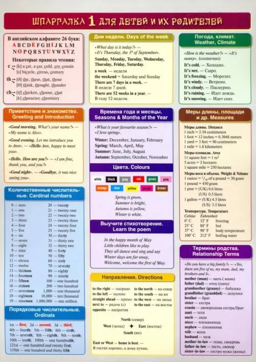 Справочные материалы в таблицах Английский язык. Шпаргалка 1 для детей и их родителей