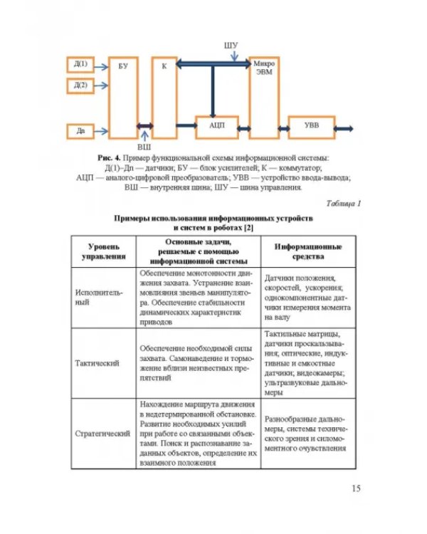 Информационные устройства и системы в робототехнике и мехатронике. Учебное пособие для вузов
