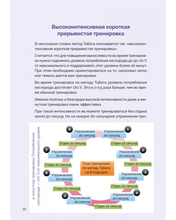 Японская система тренировок. Метод Табата