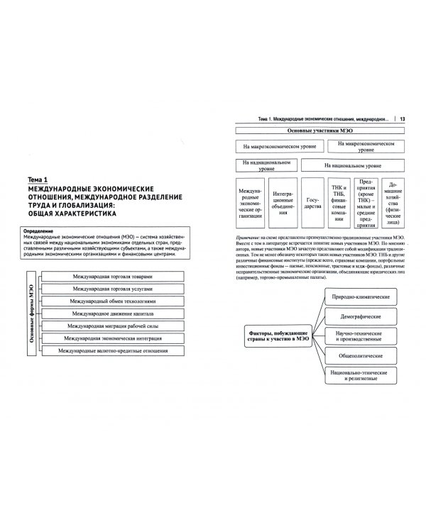 Международные экономические отношения в схемах, таблицах, рисунках. Учебное пособие