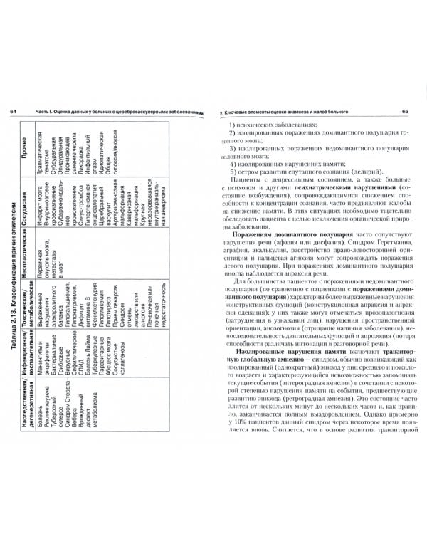 Инсульт. Клиническое руководство