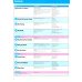 Big English. Level 1. Pupils Book
