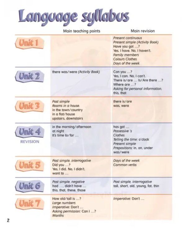 Excellent! 2. Pupils' book