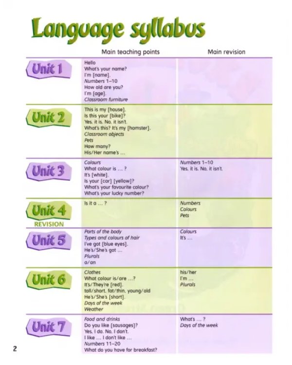 Excellent! 1. Pupils' book