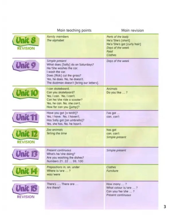 Excellent! 1. Pupils' book