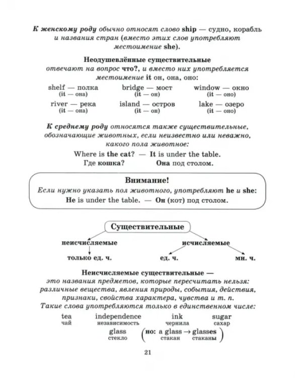 Английский язык для младших школьников. 1-4 классы. Правила и примеры в таблицах и схемах
