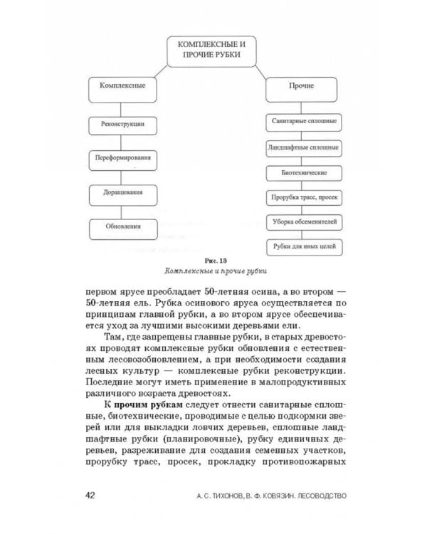 Лесоводство. Учебник для СПО