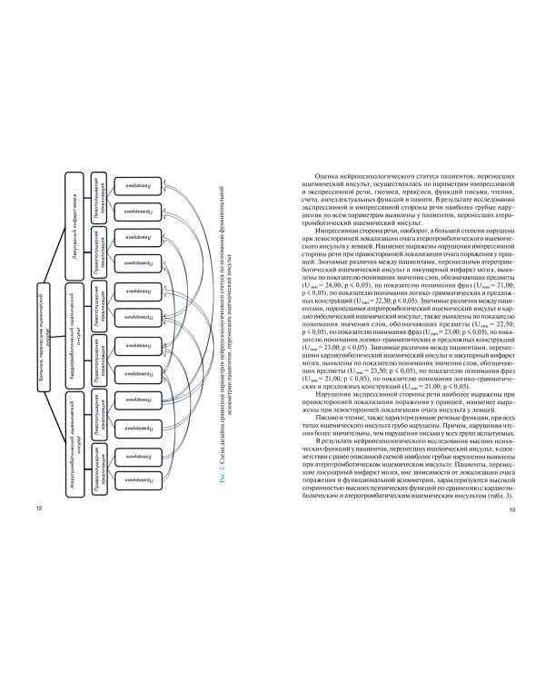 Практикум восстановительного обучения. Технологии восстановления функций праксиса у пациентов