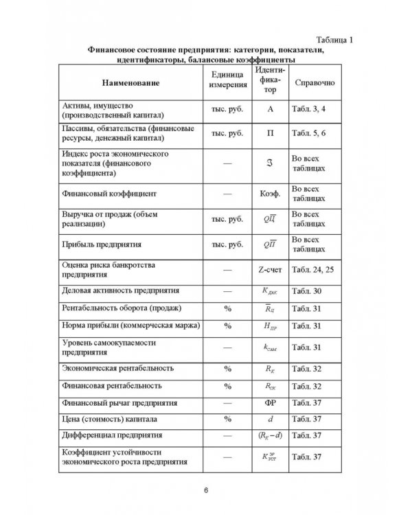 Финансовый менеджмент. Лабораторный практикум. Учебно-методическое пособие