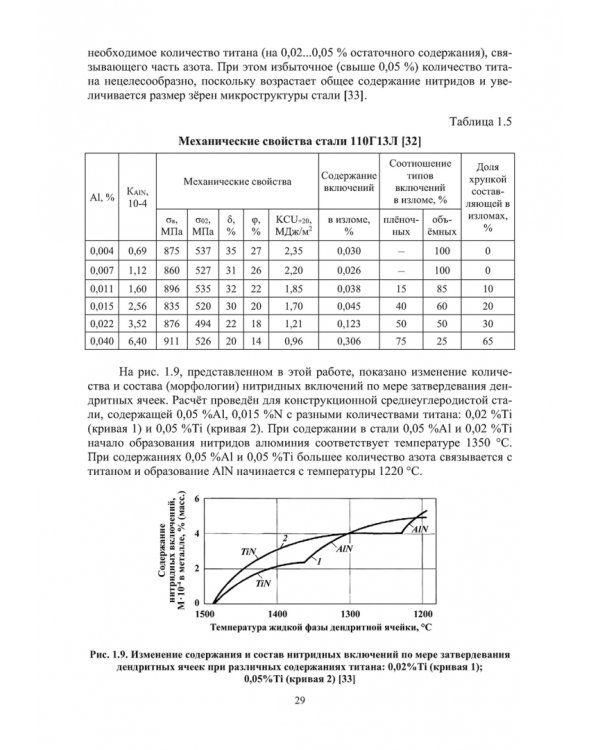 Модифицирование и микролегирование стали для отливок и слитков