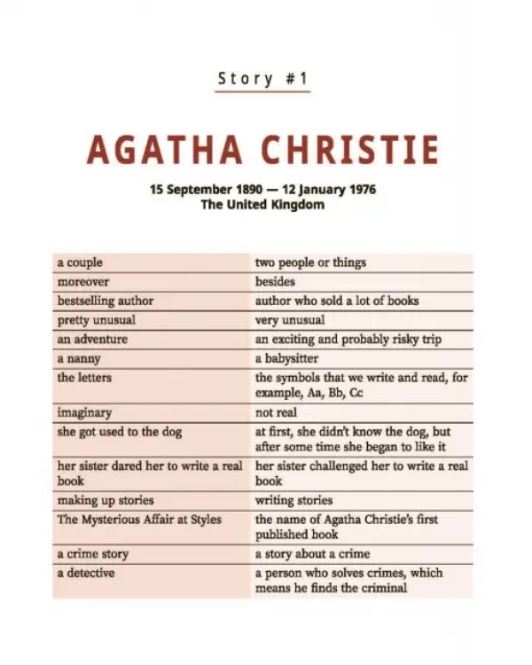 Дополнительное изображение книги «Great writers. Истории о писательницах на английском для детей»