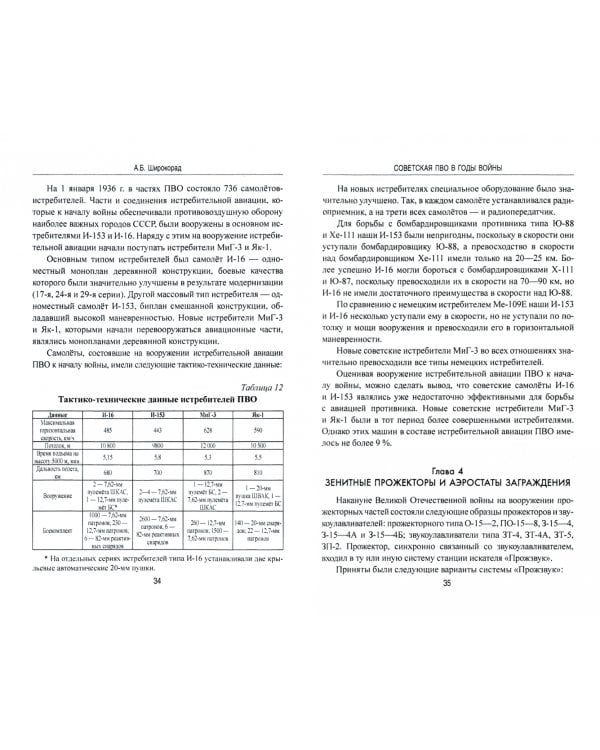 Советская ПВО в годы войны