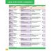 Own it! Level 3. Student's Book with Digital Pack