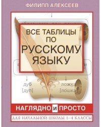 Все таблицы по русскому языку для начальной школы. 1-4 классы