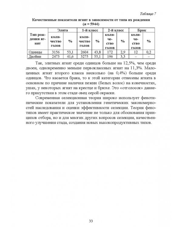 Технология производства продукции каракулеводства. Учебник