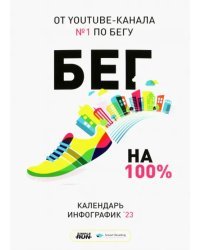 Календарь на 2023 год. Бег на 100% в инфографике