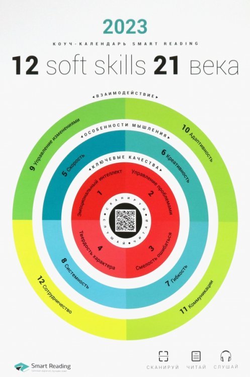 Умный календарь на 2023 год. 12 soft skills 21 века в инфографике