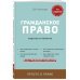 Гражданское право. Коротко и понятно