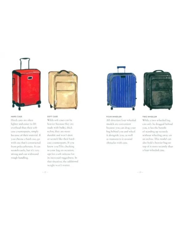 How to Pack. Travel Smart for Any Trip
