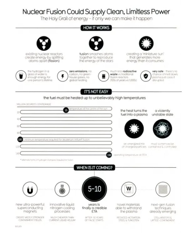 Beautiful News. Positive Trends, Uplifting Stats, Creative Solutions