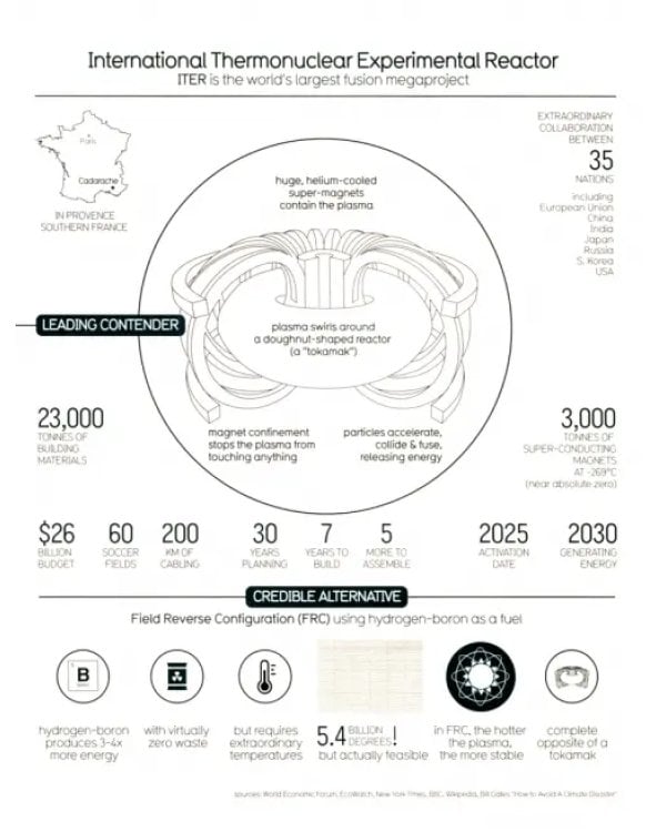 Beautiful News. Positive Trends, Uplifting Stats, Creative Solutions