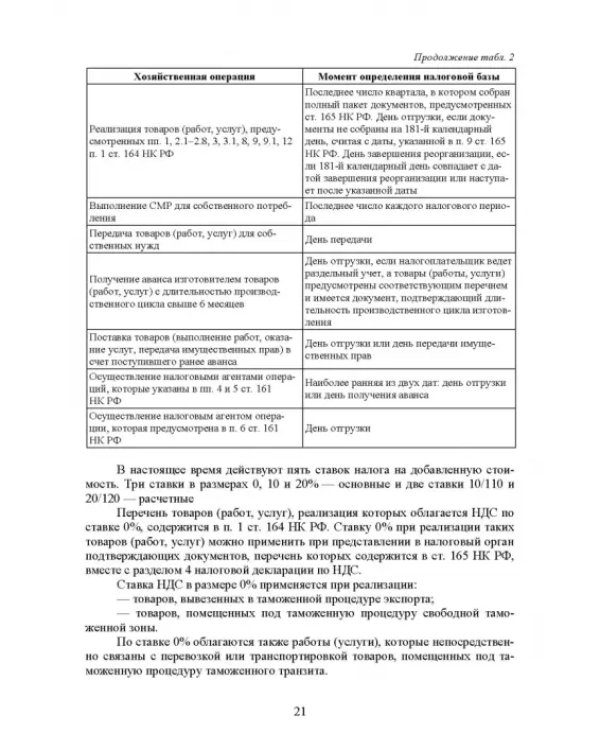 Налогообложение и бухгалтерский учет сервисных предприятий