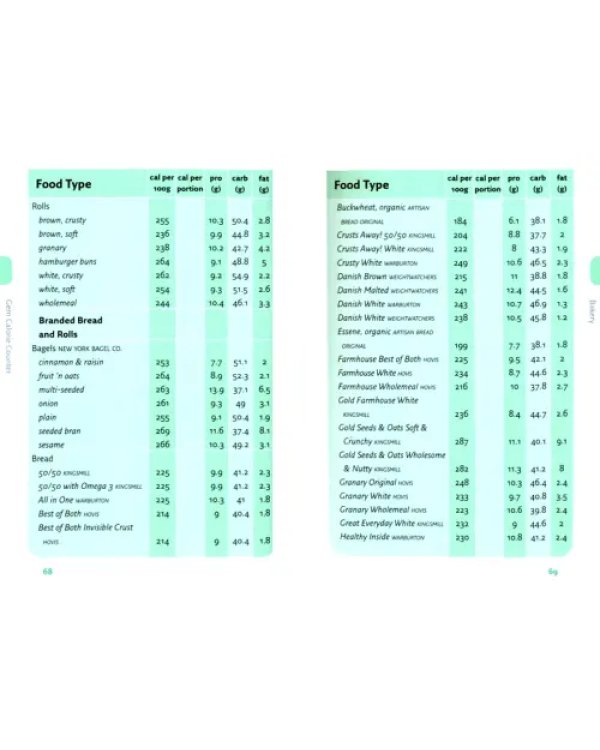 Calorie Counter