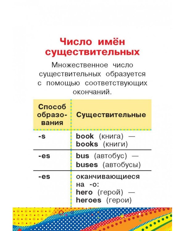 Все правила английского языка для начальной школы
