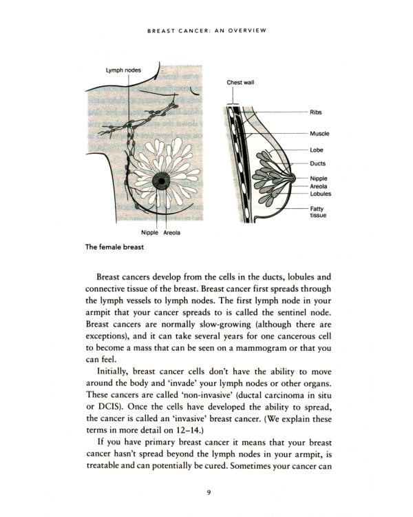 The Complete Guide to Breast Cancer. How to Feel Empowered and Take Control