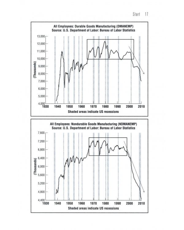 The Lean Startup. How Constant Innovation Creates Radically Successful Businesses