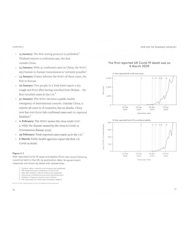 Covid By Numbers. Making Sense of the Pandemic with Data