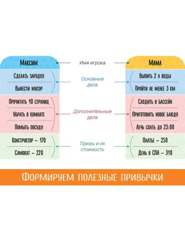 Настольная игра. Волшебный пендель. Побеждаем лень играя