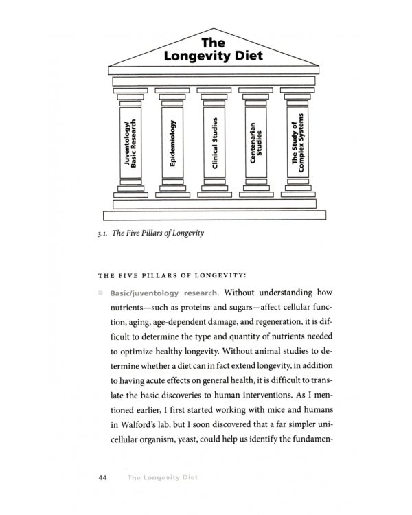 The Longevity Diet