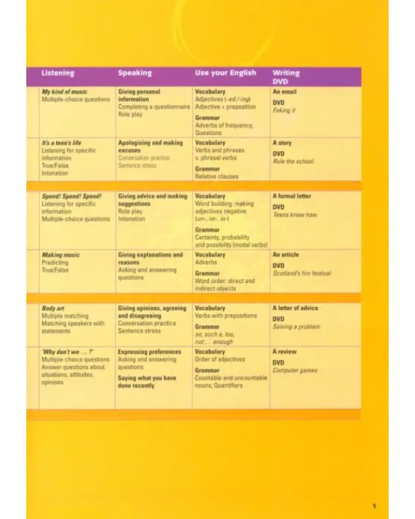 Activate! B1 Student's Book &amp; Active Book Pack (+CD)