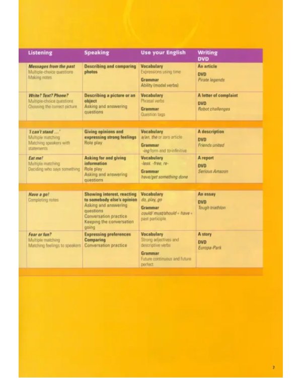 Activate! B1 Student's Book &amp; Active Book Pack (+CD)