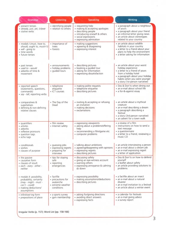 Upstream Intermediate B1+. Student's Book