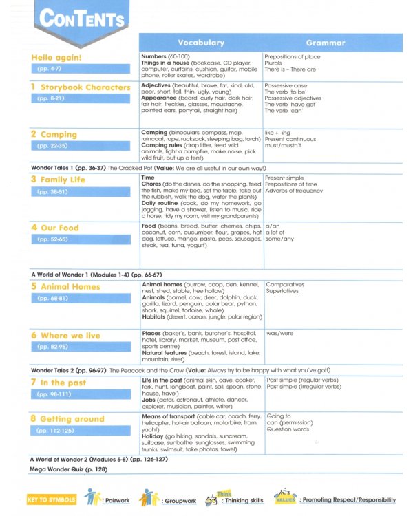 I-wonder 3. Pupil's book. Учебник