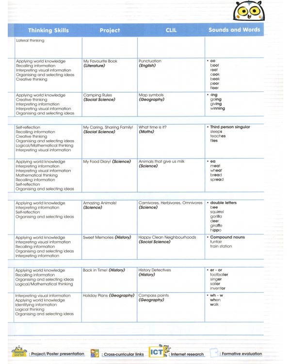 I-wonder 3. Pupil's book. Учебник