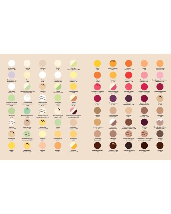 Мороженое Gelato. Сочная палитра рецептов лучшего итальянского мороженого