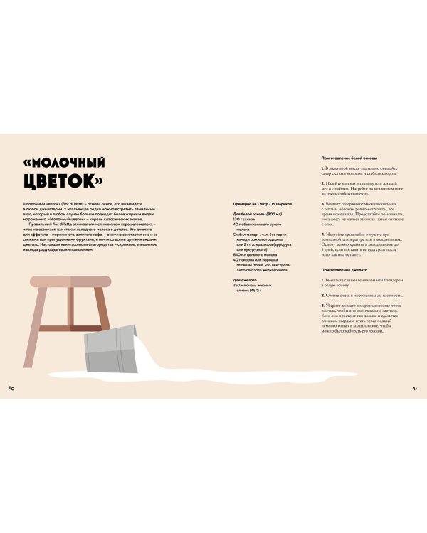 Мороженое Gelato. Сочная палитра рецептов лучшего итальянского мороженого