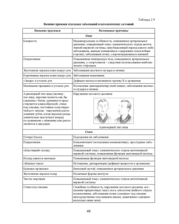 Практическая спортивная медицина для тренеров
